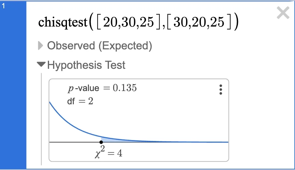 Desmos chisqtest result for a 2 by 3 table showing a p-value of 0.135, df = 2 and chi-square = 4