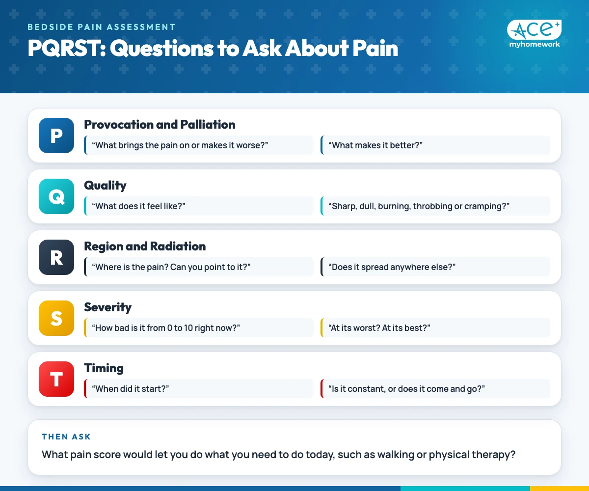 PQRST pain assessment card listing provocation and palliation, quality, region and radiation, severity, and timing, each with example questions to ask the patient